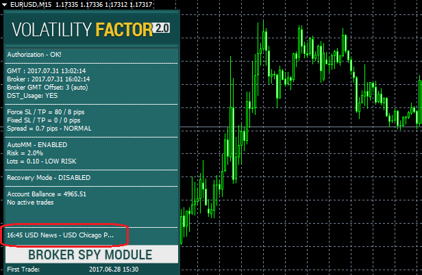 Volatility Factor PRO 2.2 Forex News Filter Example