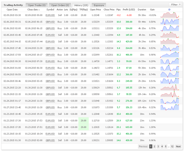 Vortex Trader PRO keeps winning, The Most Accurate Forex System Ever Seen