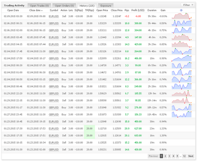 Vortex Trader PRO keeps winning, The Most Accurate Forex System Ever Seen