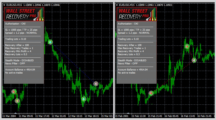 WallStreet Recovery PRO Trading Behavior