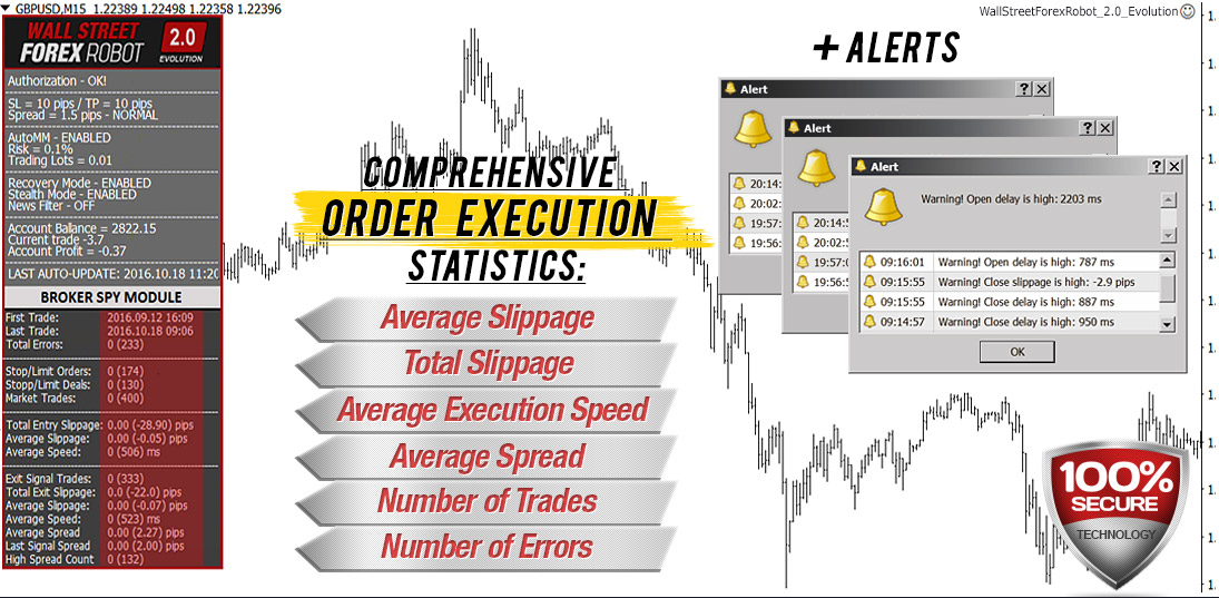 WallStreet Forex Robot 2.0 EVOLUTION Has Just Been Released