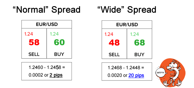 What are the Advantages of Trading With a Variable Spread?