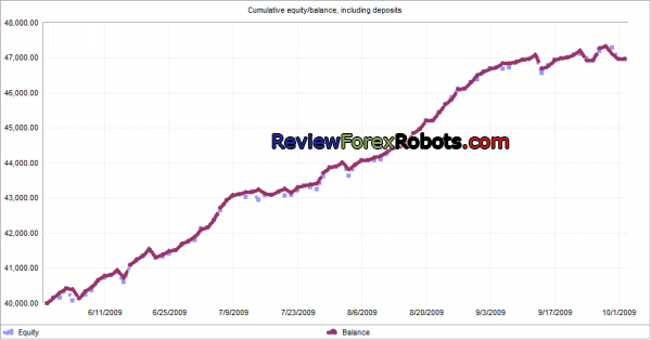 Fap Turbo scalping strategy after merging the graphs