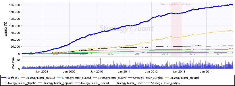 EA Analyzer: All the 10 currencies with all the 5 strategies used; FRPEAv6.20, Defaultt settings