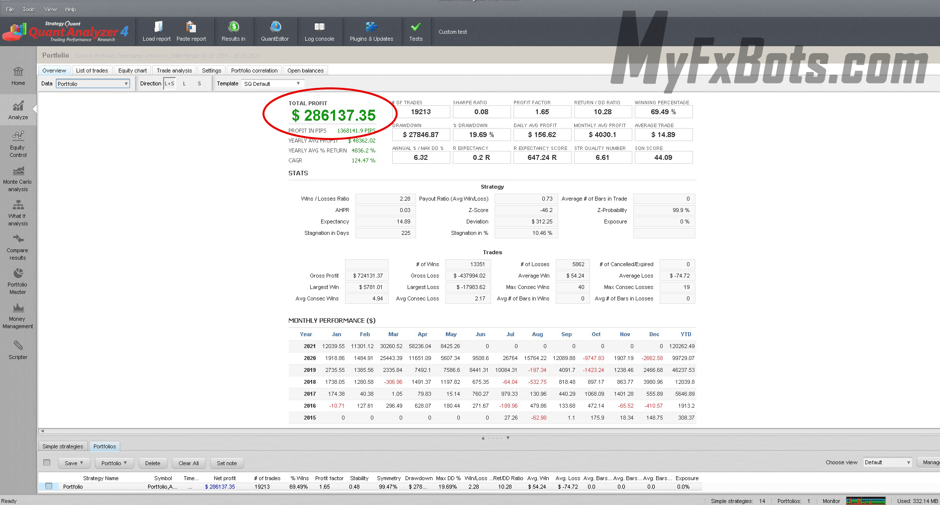 DynaScalp Portfolio Analysis 1 Circle