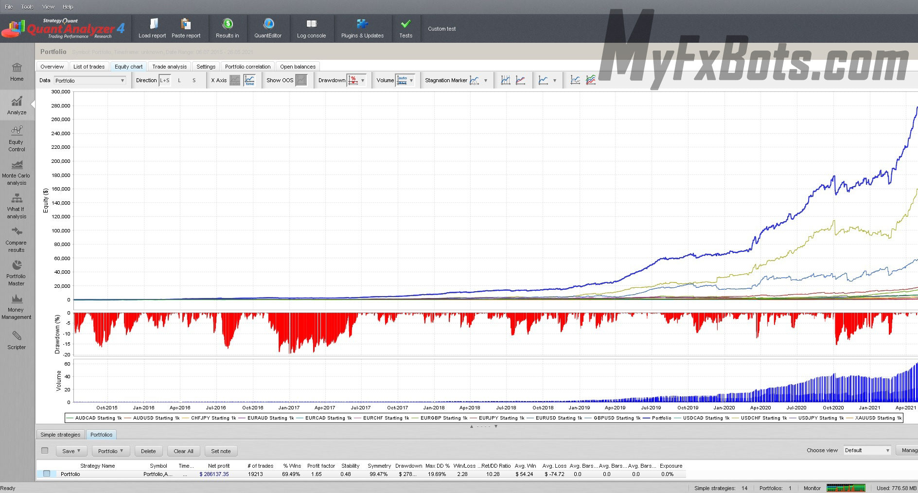 DynaScalp Portfolio Analysis 2