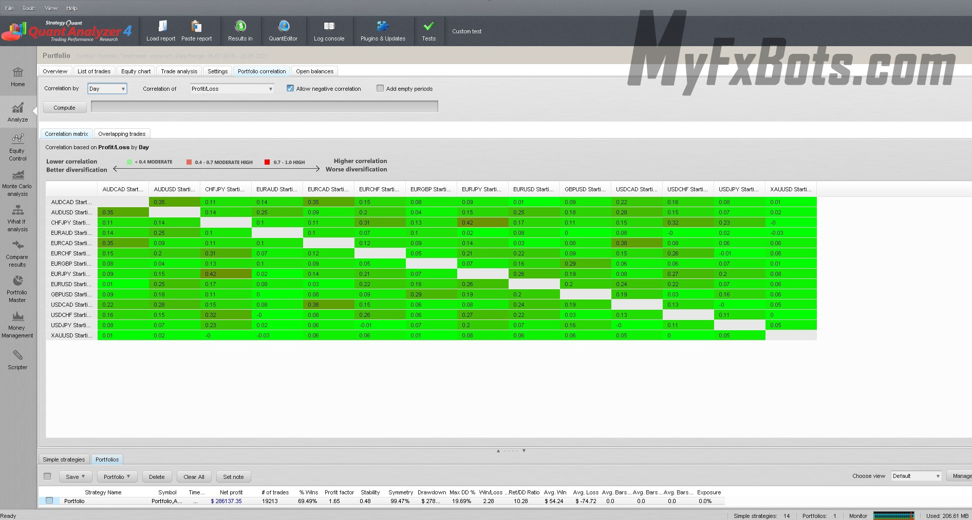 DynaScalp Portfolio Analysis 4