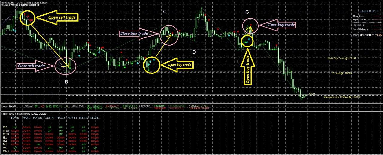 All Happy INDIcators PRO together
