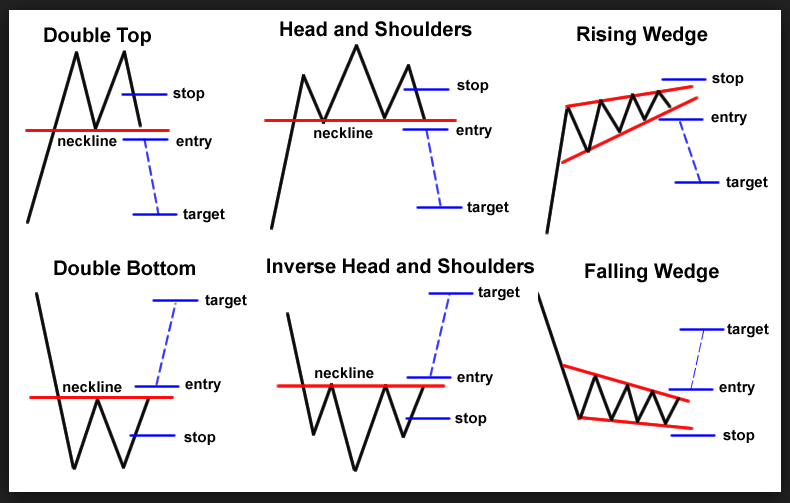 Pattern Recognition