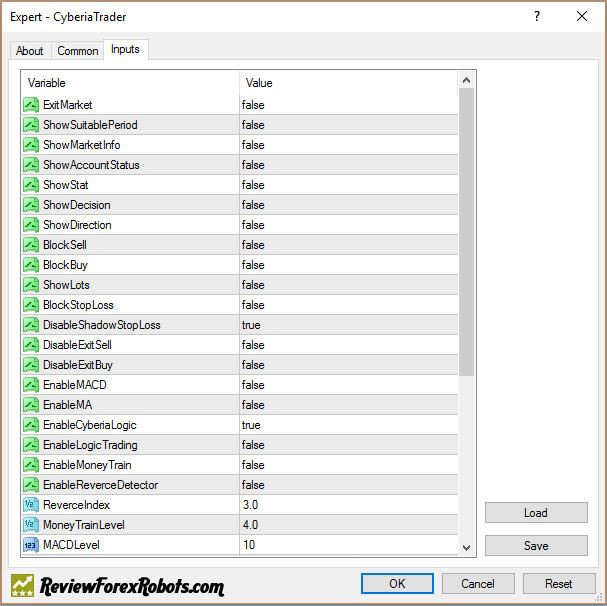 Cyberia Trader Expert Advisor