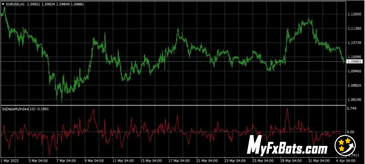 Disparity Index – DI