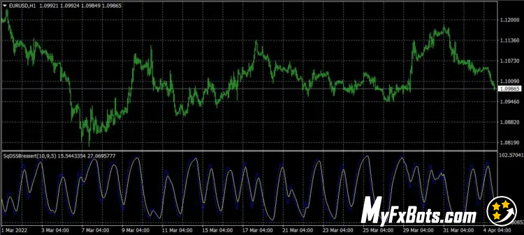 Double Smoothed Stochastic Bressert