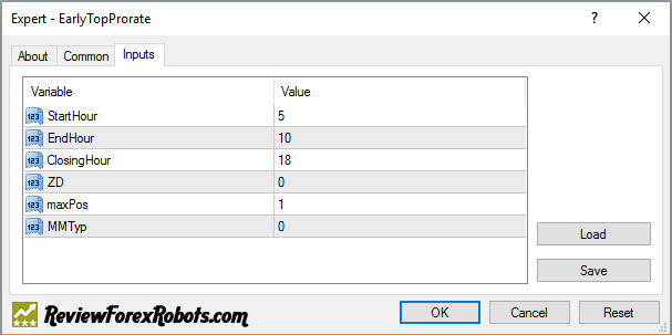 Early Top Prorate Expert Advisor