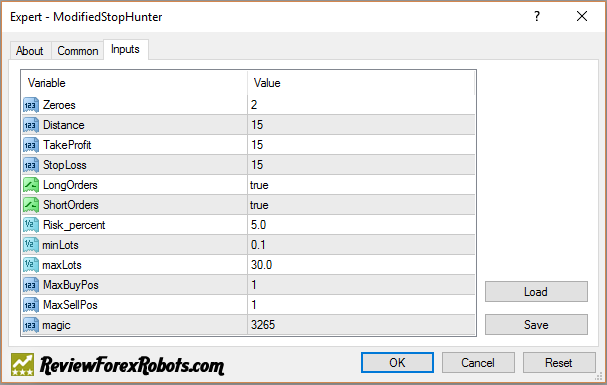 Modified Stop Hunter Expert Advisor