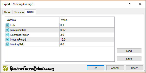 Moving Average Expert Advisor