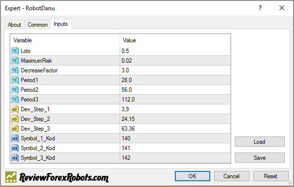 Robot Danu Expert Advisor