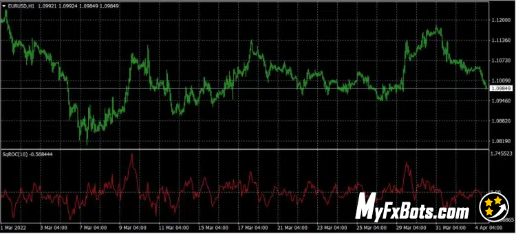 Rate Of Change – ROC