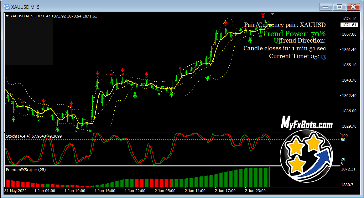 X scalper system