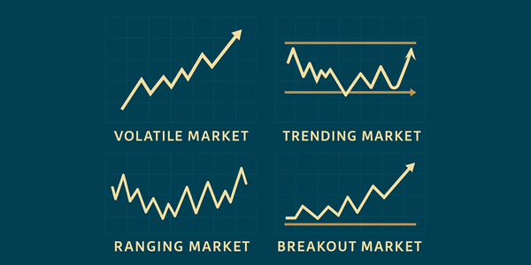 Market Regimes